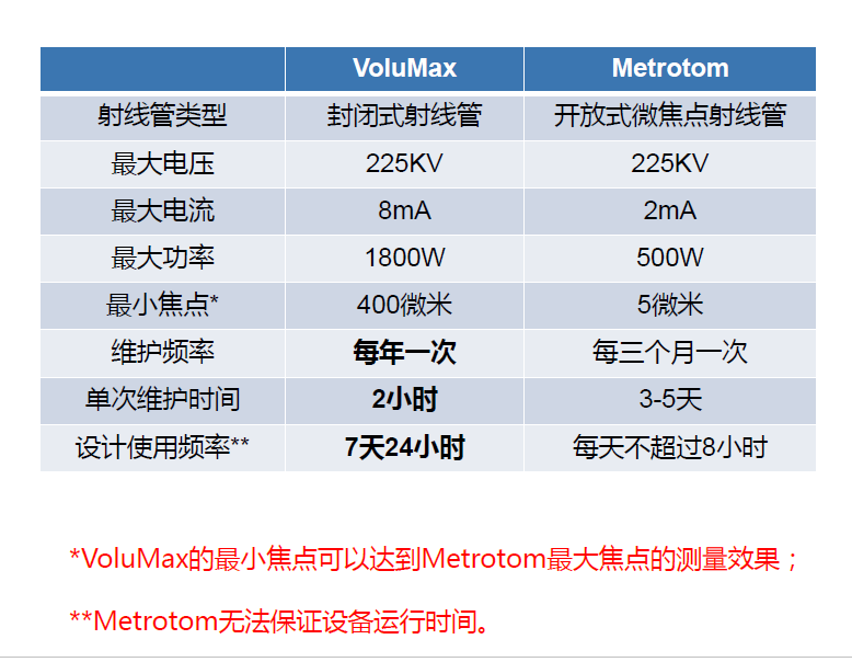 自贡自贡蔡司自贡工业CT