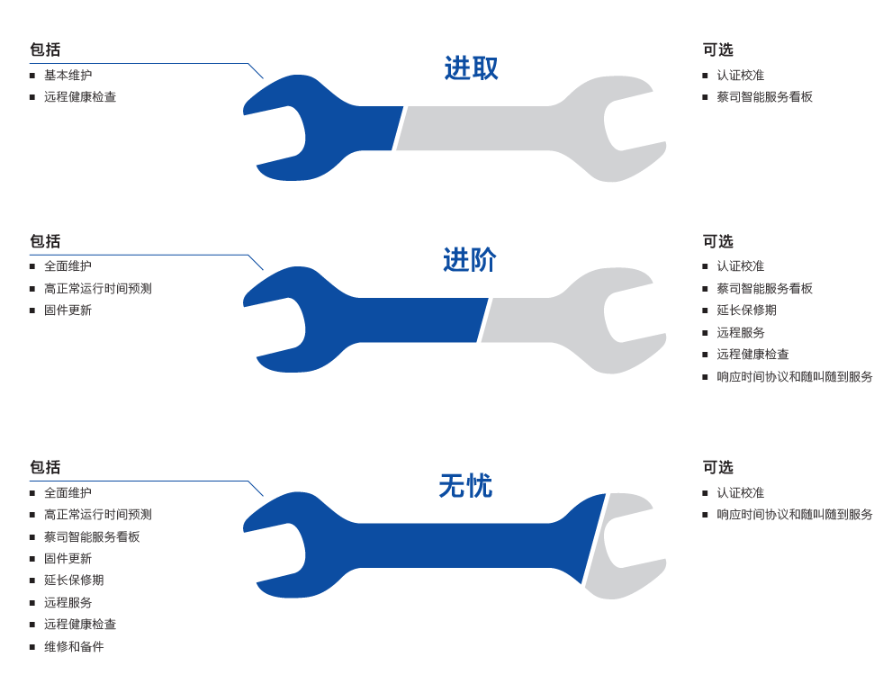 自贡自贡蔡司自贡三坐标维保